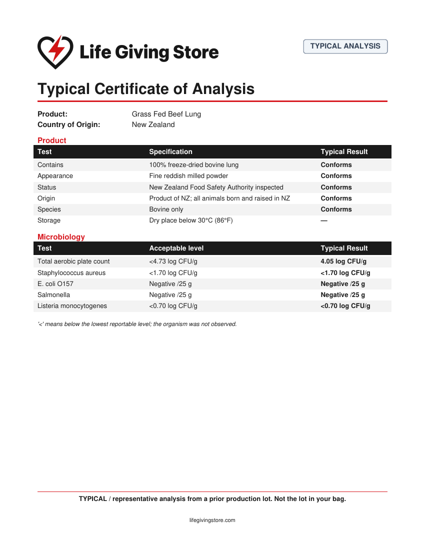 Typical Certificate of Analysis for Grass Fed Beef Lung