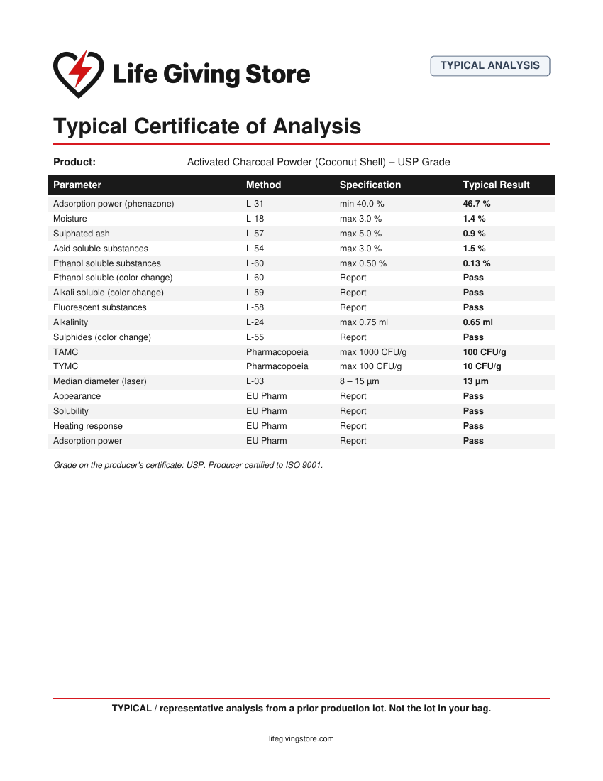 Typical Certificate of Analysis for Activated Charcoal Powder (Coconut Shell) – USP Grade