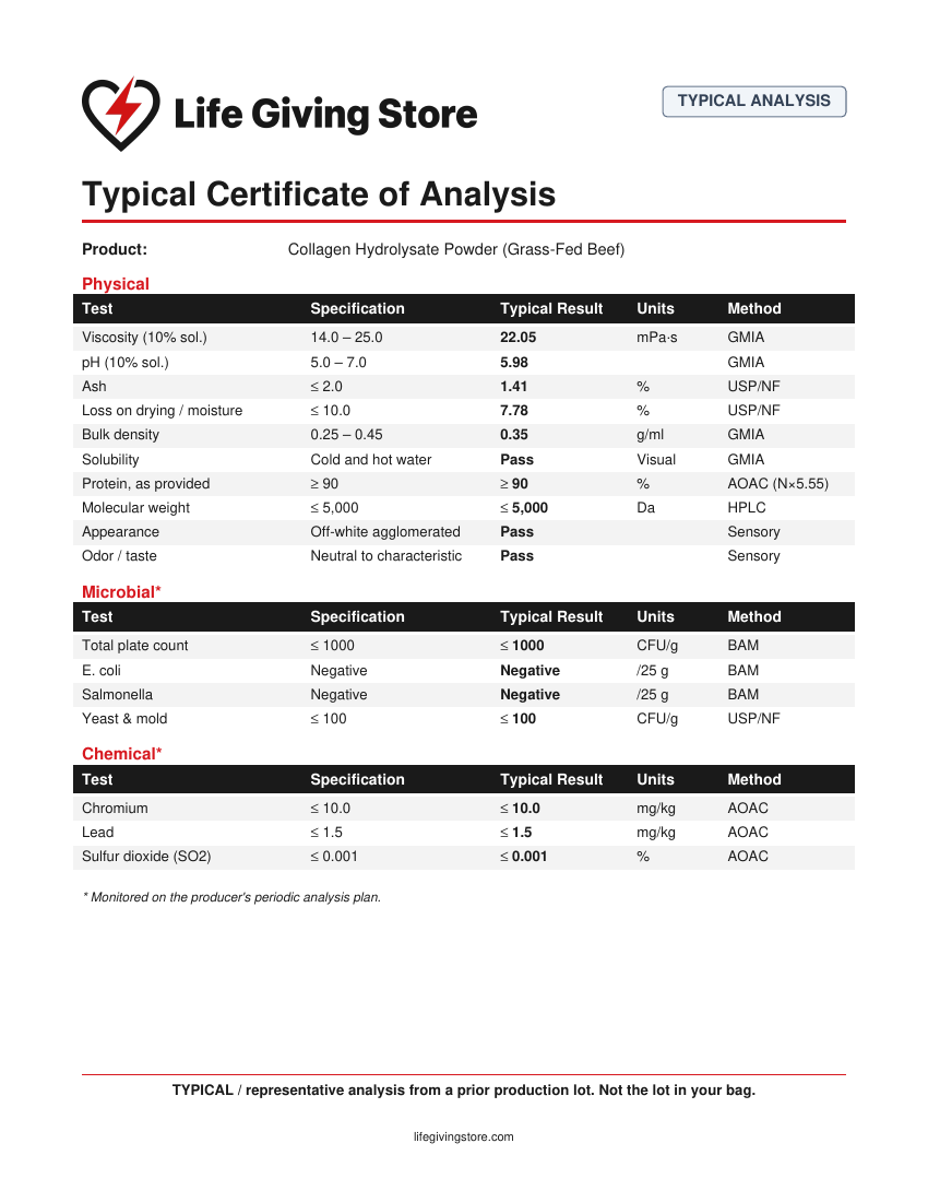 Typical Certificate of Analysis for Collagen Hydrolysate Powder (Grass-Fed Beef)