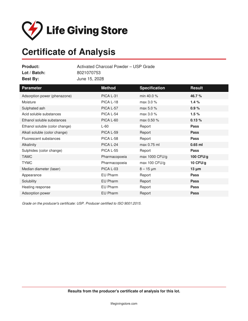 Certificate of Analysis for Activated Charcoal Powder USP, lot 8021070753