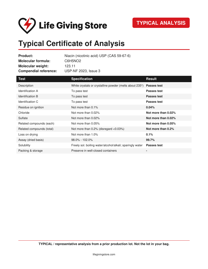 Life Giving Store Certificate of Analysis for Niacin (Nicotinic Acid) Powder – USP Grade