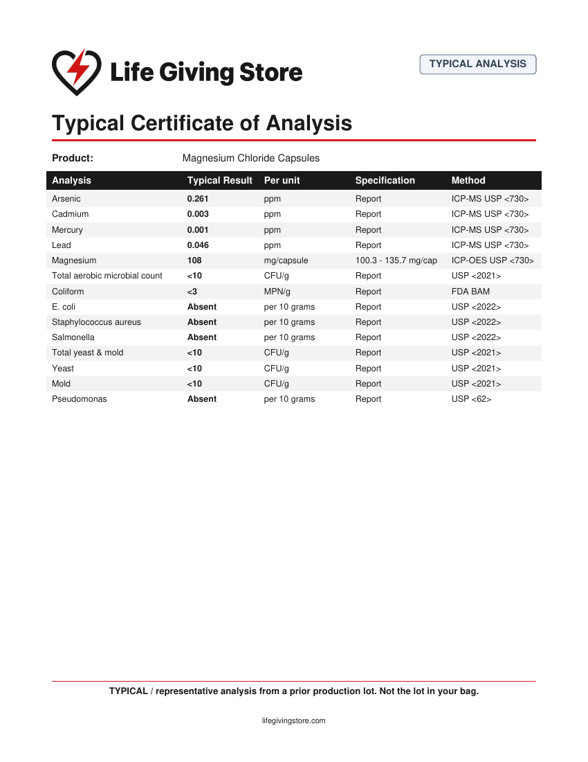 Typical Certificate of Analysis for Magnesium Chloride Capsules