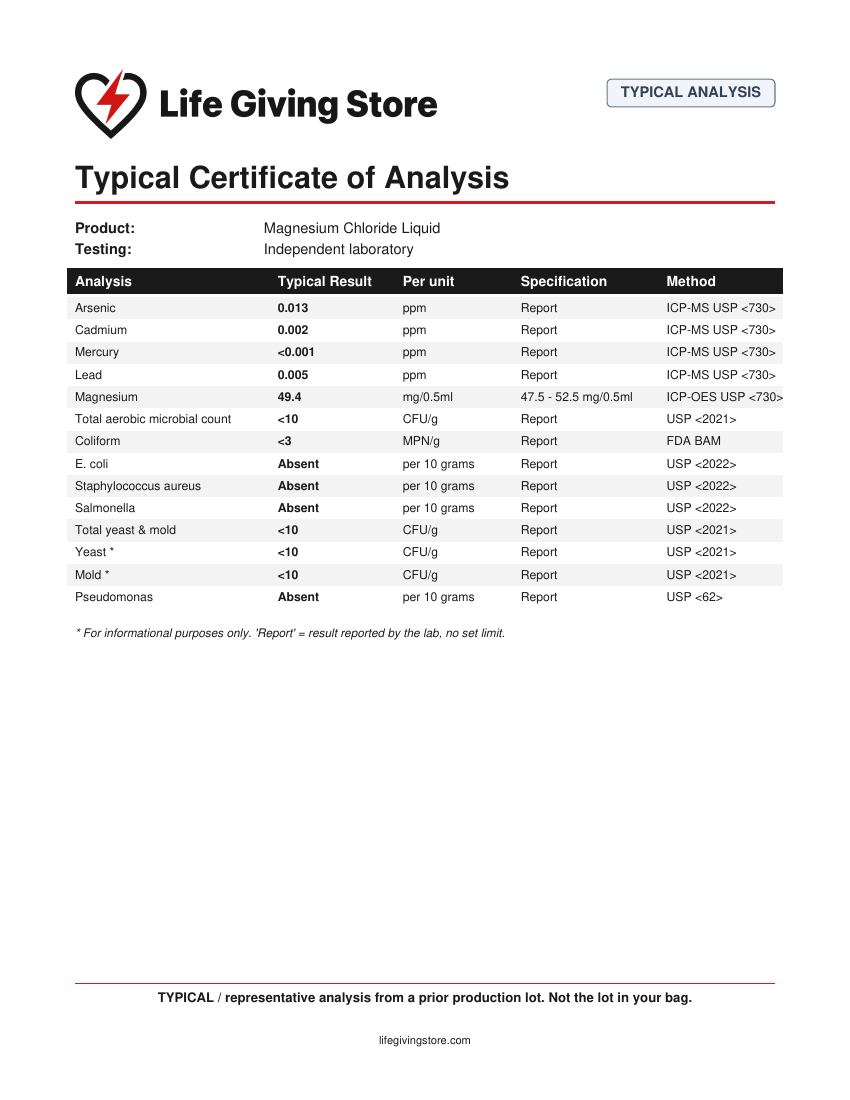 Typical Certificate of Analysis for Magnesium Chloride Liquid
