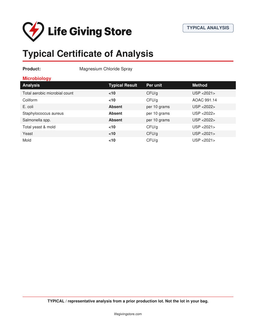 Typical Certificate of Analysis for Magnesium Chloride Spray