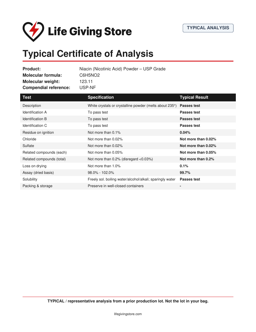 Typical Certificate of Analysis for Niacin (Nicotinic Acid) Powder – USP Grade