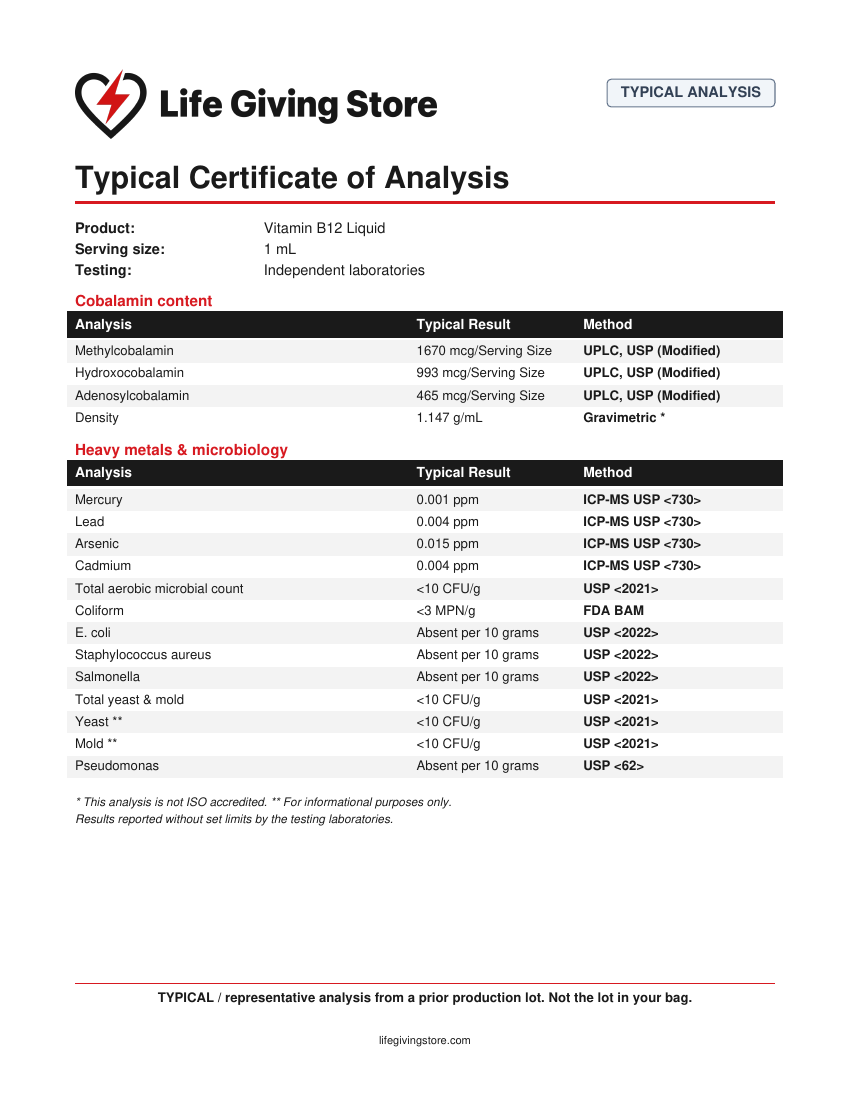 Typical Certificate of Analysis for Vitamin B12 Liquid