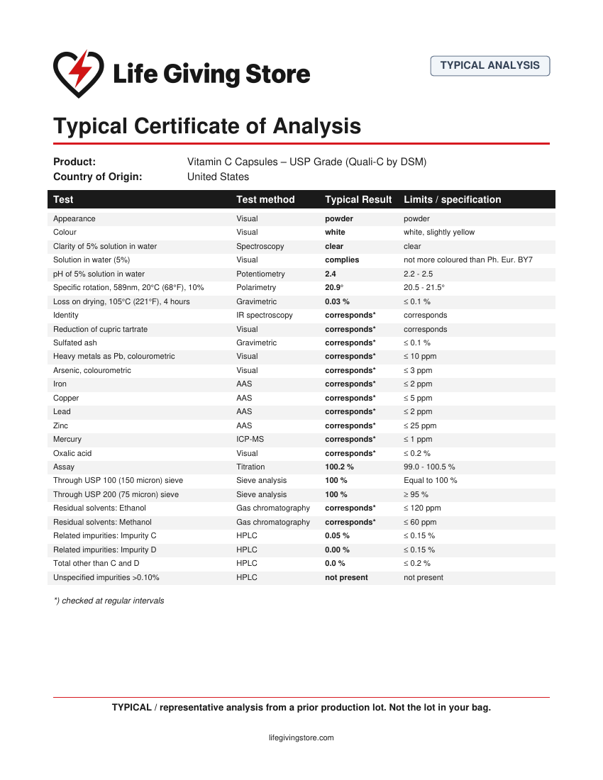 Typical Certificate of Analysis for Vitamin C Capsules – USP Grade (Quali-C by DSM)