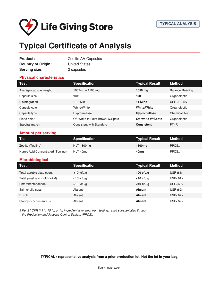 Typical Certificate of Analysis for Zeolite AV Capsules