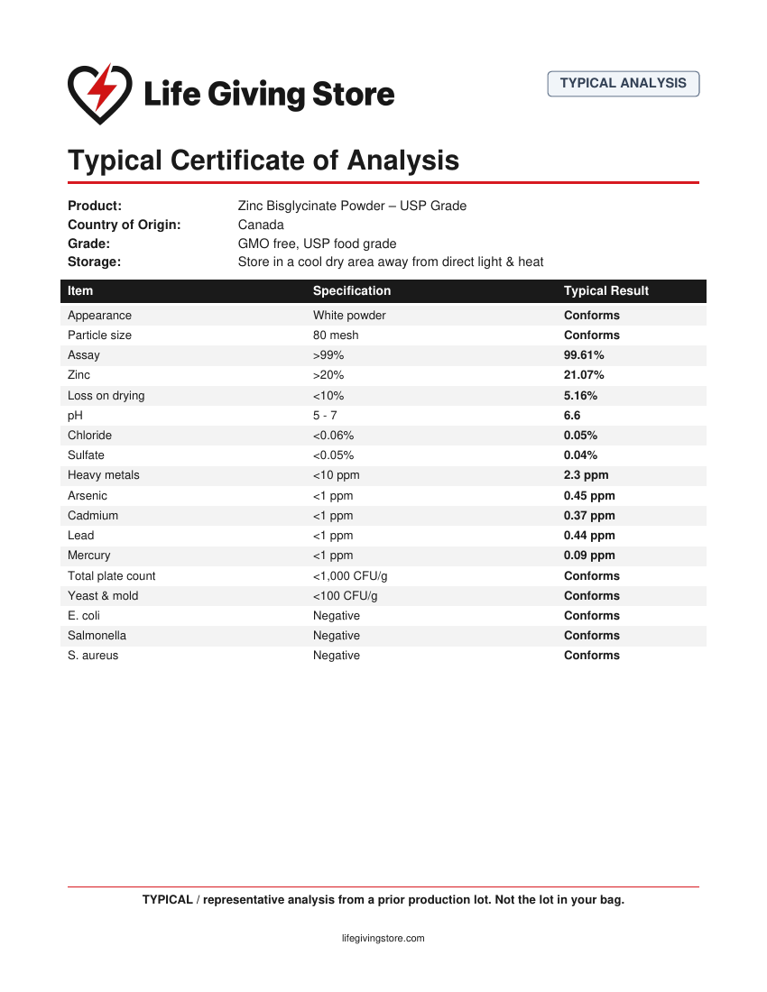 Typical Certificate of Analysis for Zinc Bisglycinate Powder – USP Grade