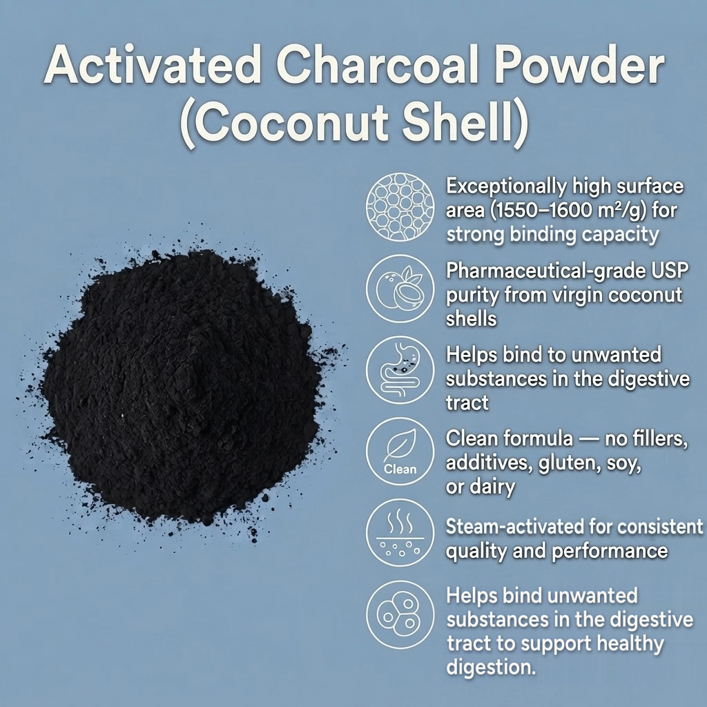 Activated Charcoal Powder, Coconut Shell, USP Grade – benefits